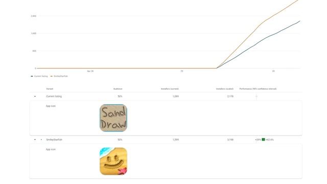 I paid $480 for an app icon (A/B testing Google Play Results) смотреть онлайн