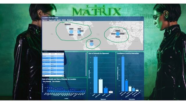 The Matrix Movie Dashboard смотреть онлайн