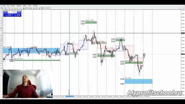 📈Торговля на FOREX 💱Европейские пары 📊Торговый план 14.12.20 смотреть онлайн