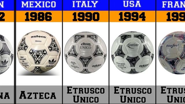 EVOLUTION OF THE FIFA WORLD CUP BALL (1930-2026) смотреть онлайн