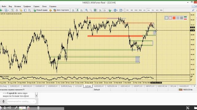 Утренний разбор валютного рынка 18.04.2017. Аналитика Альфа-Форекс смотреть онлайн