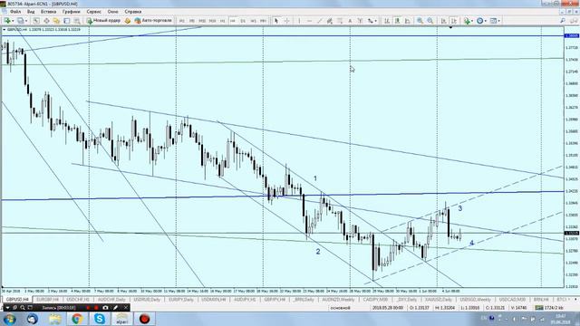 Аналитический обзор валютной пары GBP/USD от 05.06.2018 г. смотреть онлайн