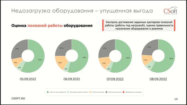 Эффективное производство с WINNUM смотреть онлайн