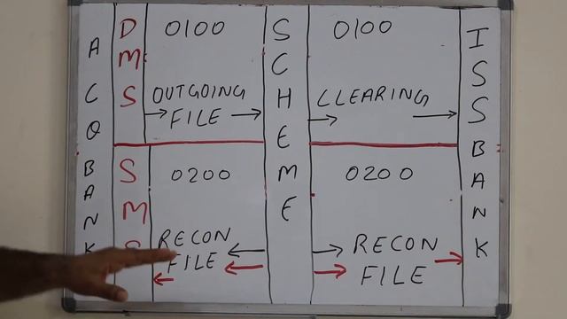 Chapter#09: Single Message Vs Dual Message System:Card Processing:Issuing Acquiring:Payment Domain смотреть онлайн