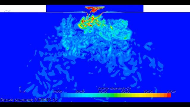 Математическое моделирование генератора комфорта смотреть онлайн