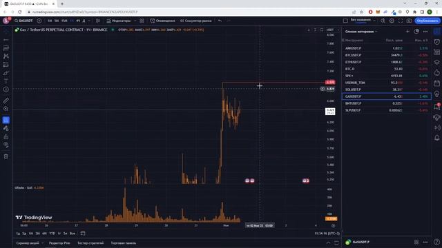 Утренний брифинг рынка криптовалют | Компания "Cicap" | Трейдер Андреев Евгений смотреть онлайн
