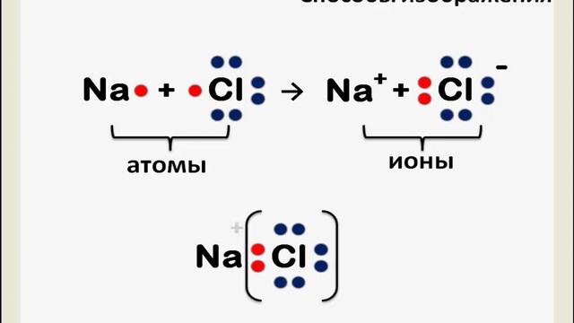 Ионная связь смотреть онлайн