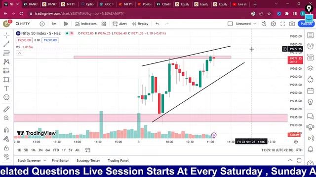 live trading | live trading today | bank nifty live trading | option trading | intraday trading смотреть онлайн