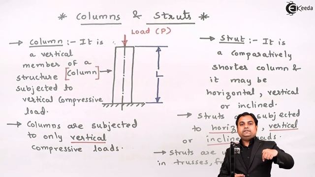 Concept of Column and Struts - Columns and Struts - Strength of Materials смотреть онлайн