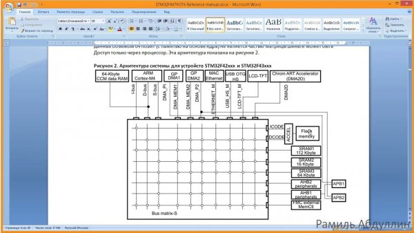 STM32 Матрица шин Bus matrix