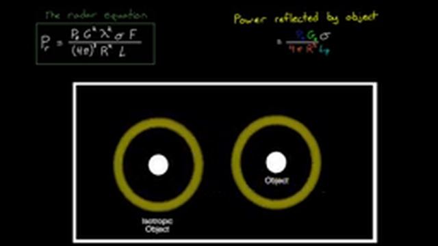 The Radar Equation | Understanding Radar Principles смотреть онлайн