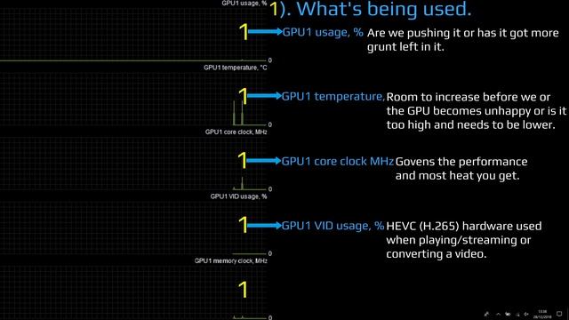 NVidia MSI Afterburner Monitoring Explanation ◄iDATUS► смотреть онлайн