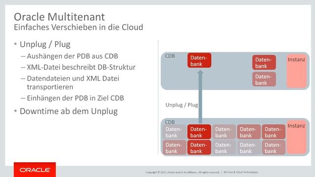 Oracle Datenbank 12.2 Multitenant смотреть онлайн