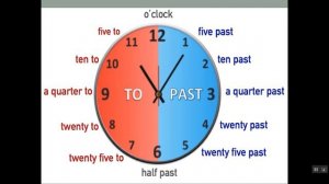 Время на английском! Telling the time in English!