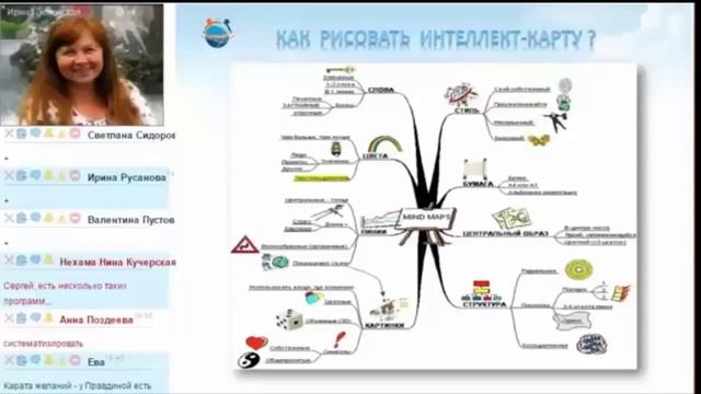 ИнетПродюс:Интеллект-карты.Ирина Зеленская.Встречи по вторникам 17.03.15 г. смотреть онлайн
