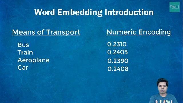 Word Embedding Introduction for Sentiment Analysis LSTM Model | Contextual Grouping of Words смотреть онлайн