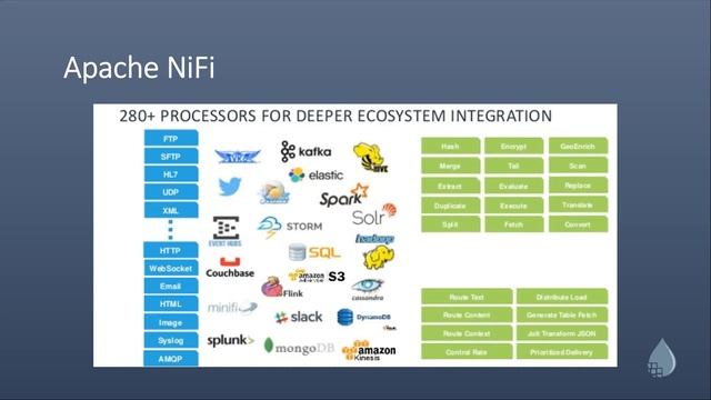 Integración de datos en tiempo real con Apache NiFi смотреть онлайн