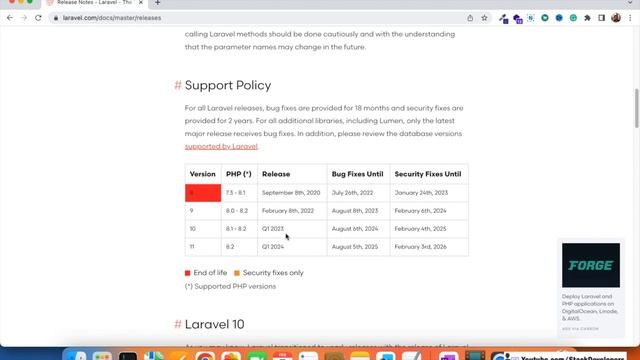 Laravel 10 Release Date | Laravel 10 New Release Date | Laravel 10 Launch Date | Laravel 10 Update смотреть онлайн