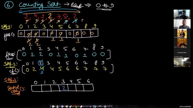 Counting Sort смотреть онлайн