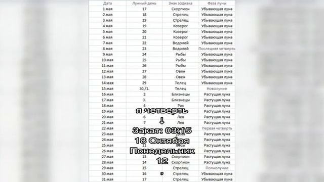 Лунный календарь на октябрь месяц: значение фазы Луны, благоприятные и неблагоприятные дни