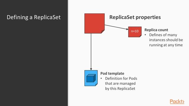 Develop and Operate Microservices on Kubernetes: Using ReplicaSets|packtpub.com смотреть онлайн