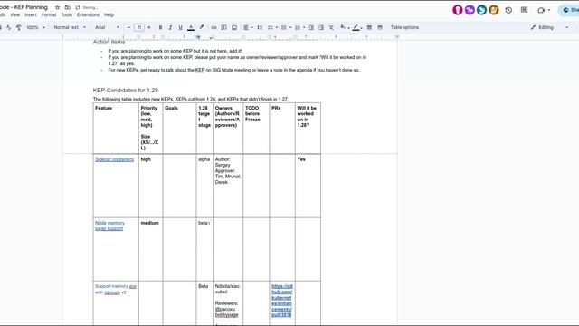 Kubernetes SIG Node 20230502 смотреть онлайн