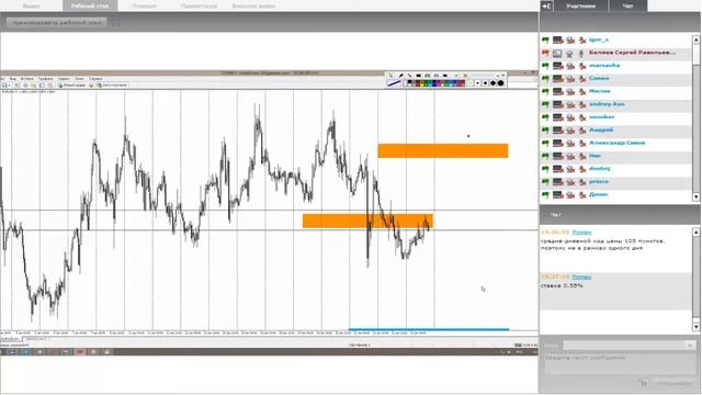 Форекс.Форекс-вебинар.Обучающие видео. Торговля от уровней в рамках внутридневного плана смотреть онлайн