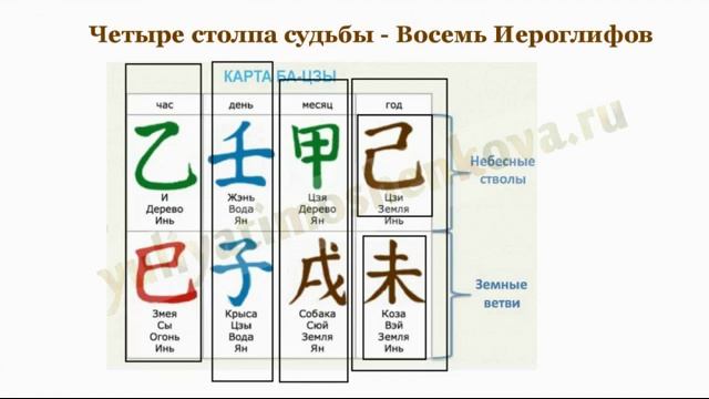 Ба Цзы с нуля: Основы Китайской Метафизики часть 2 смотреть онлайн