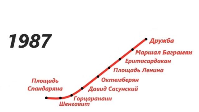 История Развития Метро Еревана смотреть онлайн