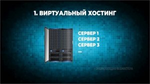 Что такое хостинг и домен простыми словами