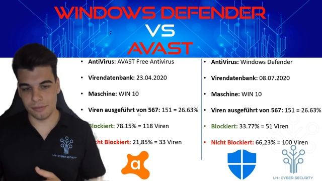 Windows Defender Test - Sicher oder Unsicher? [Deutsch] смотреть онлайн