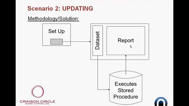 You Did That With SQL Server Reporting Services? смотреть онлайн