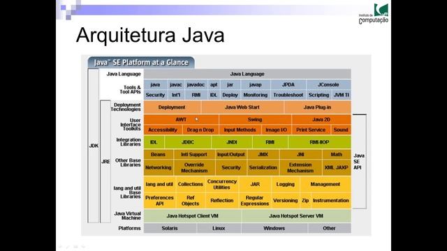 Programação Orientada a Objetos com Java - Aula 01 смотреть онлайн