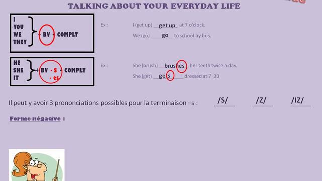 Le Présent Simple en anglais смотреть онлайн