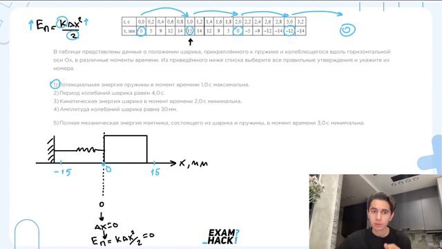 В таблице представлены данные о положении шарика, прикреплённого к пружине и колеблющегося - №23172 смотреть онлайн