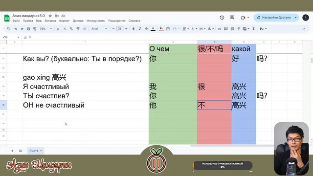 Описываем Вещи Через 很 | Про Знакомства На Китайском | Урок #5 смотреть онлайн