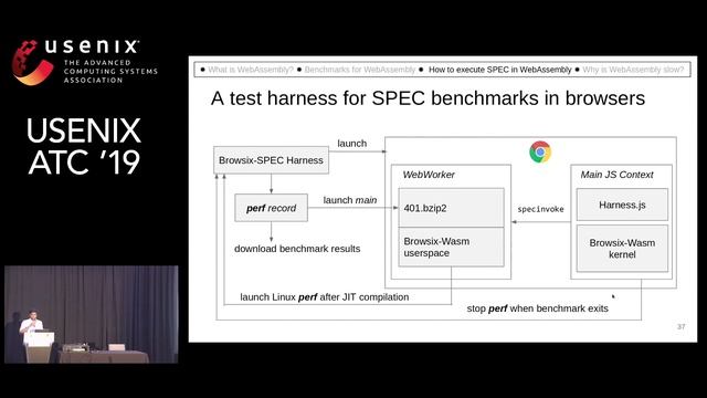 USENIX ATC '19 - Not So Fast: Analyzing the Performance of WebAssembly vs. Native Code смотреть онлайн