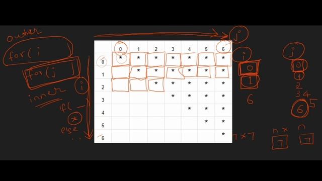 Pattern Printing Video-6 | Right Skewed Half Inverted Pyramid using Python смотреть онлайн