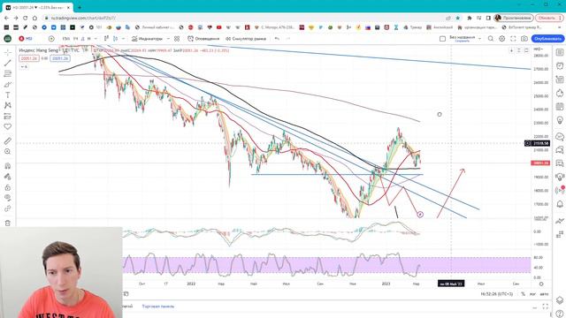 Обзор основных индексов среди недели 8 марта 2023 смотреть онлайн