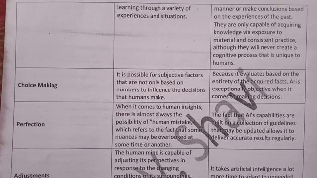 Difference Between Human Intelligence and Machine Intelligence AI Chapter 1 Notes смотреть онлайн