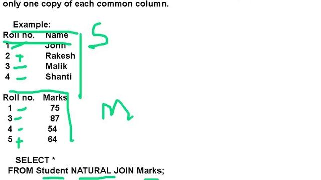 SQL: Difference between Natural Join and Inner Join @ Invest on yourself смотреть онлайн