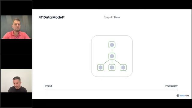 Getting Started With Observability on Kubernetes | Webinar with Ricardo Santos and Andreas Prins смотреть онлайн