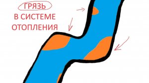 Грязь в системе отопления. Откуда берется? Как устранить?