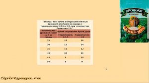 Тест Белорусских Винных дрожжей для браги, гидромодуль 1:3,  часть2.