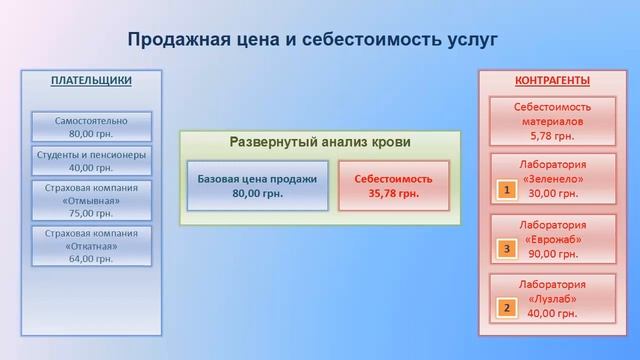 Общие принципы работы с плательщиками в программе "МЕДУЧЕТ SQL" смотреть онлайн