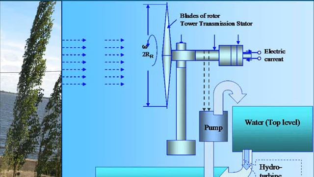 Вітротурбінні системи гідроакумулювання (ч 2) смотреть онлайн