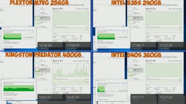 SSD m.2 преимущества в самых современных играх. Обзор и Тест.