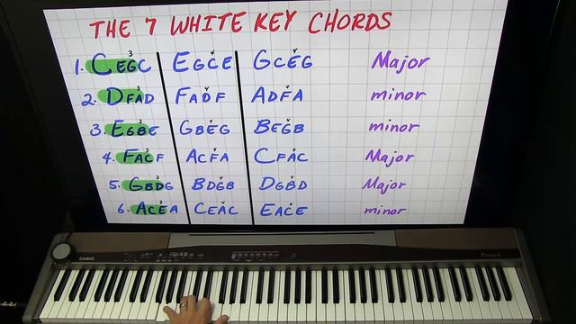 Broken Chords Piano Lesson смотреть онлайн