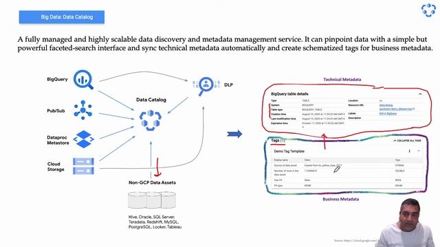 GCP - Data Catalogue смотреть онлайн