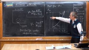 Урок 192. Кипение жидкости